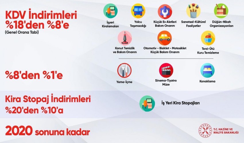 Yıl Sonuna Kadar KDV ve Stopaj İndirimi